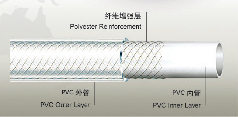 PVC淋浴管--效果图