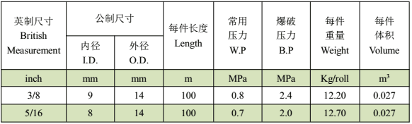 PVC淋浴管--技术指标（Nominal）